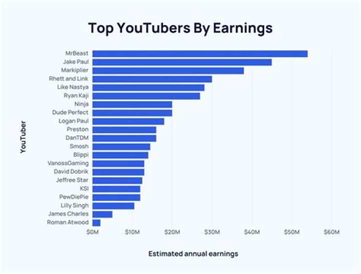 Dramas Central net worth, income and estimated earnings of Youtuber channel