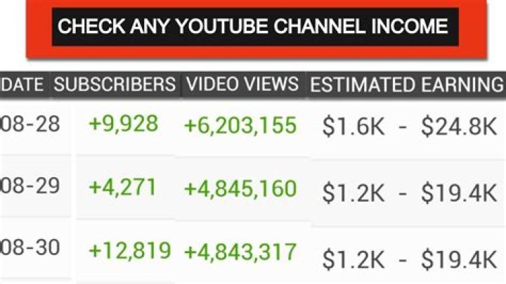 ElasticDroid net worth, income and estimated earnings of Youtuber channel