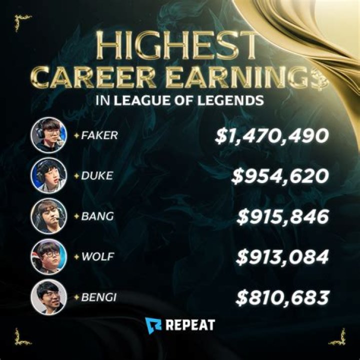 League of Legends Net Worth & Earnings (2024)