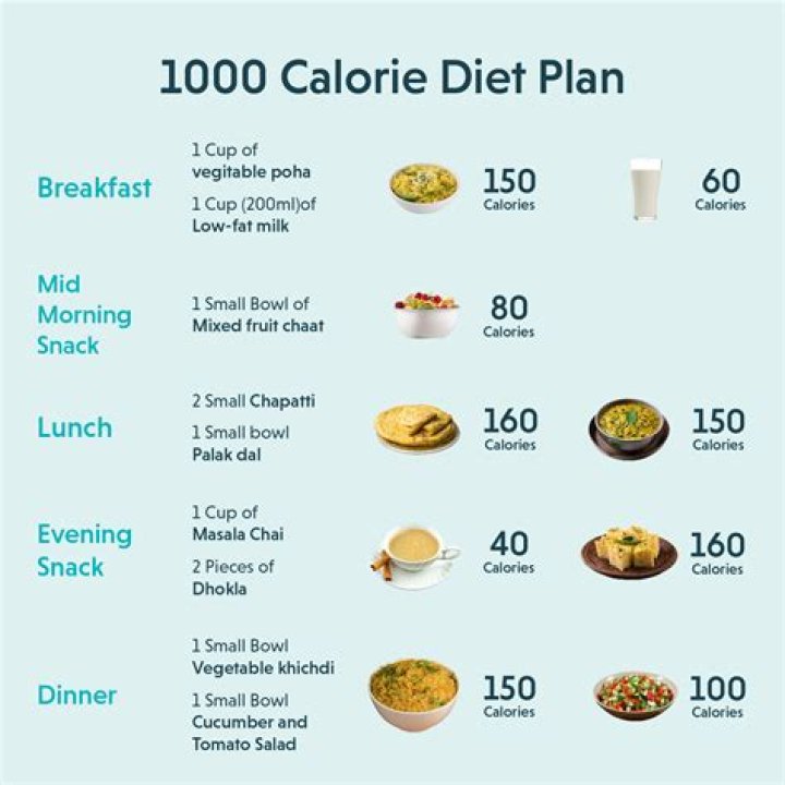 Samira Wiley Diet Plan