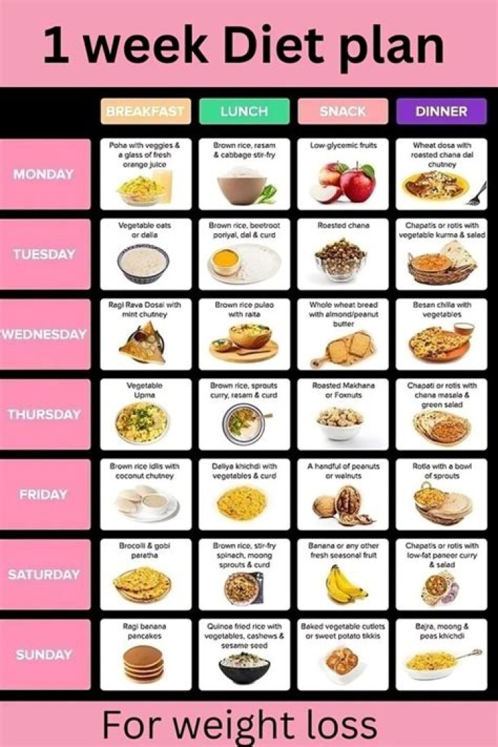 Tika Sumpter Diet Plan